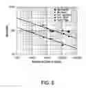 Fig. 07 - Polymer modified binder and plant mix modifier for asphalt and process of making