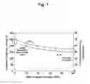Fig. 02 - PRODUCTION METHOD AND APPARATUS FOR POLYTRIMETHYLENE TEREPHTHALATE