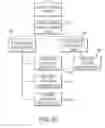 Fig. 31 - SYSTEM AND METHOD FOR MANAGING A PATIENT