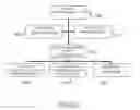Fig. 47 - SYSTEM AND METHOD FOR MANAGING A PATIENT