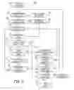 Fig. 05 - Method and apparatus for detecting and discriminating tachycardia