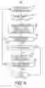 Fig. 10 - Method and apparatus for detecting and discriminating tachycardia