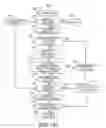 Fig. 16 - Method and apparatus for detecting and discriminating tachycardia