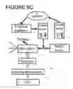 Fig. 28 - Catheter system providing step reduction for postconditioning