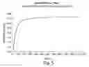 Fig. 06 - High speed swelling, pressure exerting hemostatic device