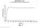 Fig. 08 - High speed swelling, pressure exerting hemostatic device