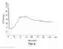 Fig. 09 - High speed swelling, pressure exerting hemostatic device