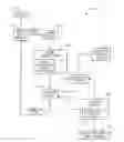 Fig. 01 - Advanced planning system