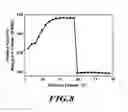 Fig. 09 - Method for optimizing value of wood products dried in a drying process