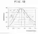 Fig. 09 - Controlling the wireless transmission of power based on the efficiency of power transmissions