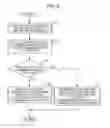 Fig. 04 - Transmission control device for automatic transmission