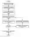 Fig. 01 - Proxy methods for expensive function optimization with expensive nonlinear constraints