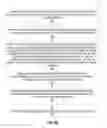 Fig. 04 - Model driven approach for availability management framework (AMF) configuration generation