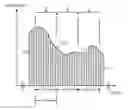Fig. 01 - Spectral noise shaping in audio coding based on spectral dynamics in frequency sub-bands