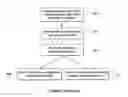 Fig. 01 - Methods and Apparatus of an Outpatient Care System