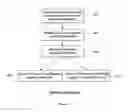 Fig. 06 - Methods and Apparatus of an Outpatient Care System