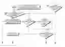 Fig. 01 - Personal Medical Data Device and Associated Methods