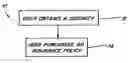 Fig. 01 - System and method for determining a premium for insurance for a security