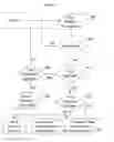 Fig. 05 - System and method for actively managing client appointments