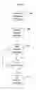 Fig. 07 - System and method for actively managing client appointments