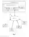 Fig. 02 - SYSTEM AND METHOD FOR ONLINE MARKETING, SCHEDULING AND BOOKING OF SERVICES