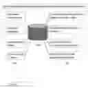 Fig. 03 - Software platform