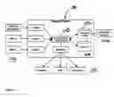 Fig. 09 - Software platform