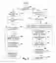 Fig. 09 - Multiple criteria buying and selling model