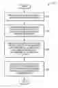 Fig. 01 - Charging method selection for service data flows based on the data services being requested