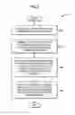 Fig. 03 - Charging method selection for service data flows based on the data services being requested