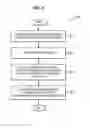 Fig. 05 - Charging method selection for service data flows based on the data services being requested