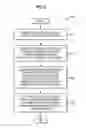 Fig. 06 - Charging method selection for service data flows based on the data services being requested