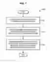 Fig. 08 - Charging method selection for service data flows based on the data services being requested