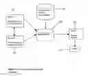 Fig. 02 - Establishing an Inventory Management and Trading Application for Alternative, Illiquid Repurchase Agreement Markets