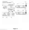 Fig. 03 - System and Method for Adding Funds to a Prepaid Account for a Mobile Device Associated with Mulitple Communication Profiles