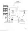 Fig. 03 - METHODS AND APPARATUS FOR A FINANCIAL DOCUMENT CLEARINGHOUSE AND SECURE DELIVERY NETWORK