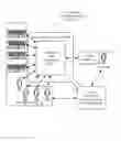 Fig. 03 - METHODS AND APPARATUS FOR A FINANCIAL DOCUMENT CLEARINGHOUSE AND SECURE DELIVERY NETWORK