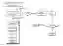 Fig. 01 - Internet Based Offer Routing and Workflow Engine Method