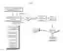 Fig. 04 - Internet Based Offer Routing and Workflow Engine Method