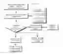Fig. 07 - Internet Based Offer Routing and Workflow Engine Method