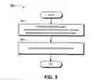 Fig. 06 - Systems, methods, and computer program products for facilitating a disaster recovery effort to repair and restore service provider networks affected by a disaster