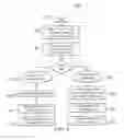 Fig. 06 - International Cross Border Data Movement