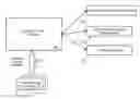 Fig. 01 - CUSTOMER PROBLEM ESCALATION PREDICTOR