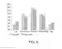 Fig. 07 - METHODS AND SYSTEMS FOR ASSESSING FINANCIAL PERSONALITY