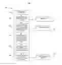 Fig. 02 - Adaptive business process automation