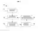 Fig. 04 - Adaptive business process automation