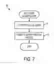 Fig. 08 - System and method for providing multi-core and multi-level topical organization in social indexes