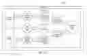 Fig. 158 - Method, system, and program for an improved enterprise spatial system