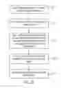 Fig. 32 - Method, system, and program for an improved enterprise spatial system