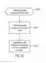 Fig. 33 - Method, system, and program for an improved enterprise spatial system